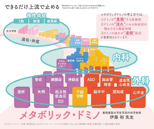 できるだけ上流で止める