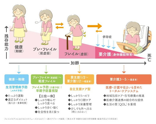訪問診療担当