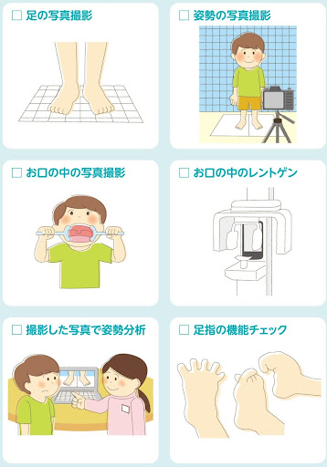姿勢矯正システム　チェックリスト