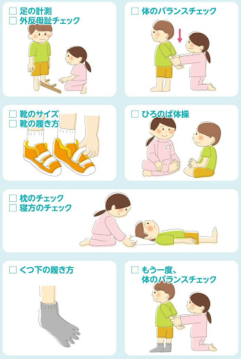 姿勢矯正システム　チェックリスト