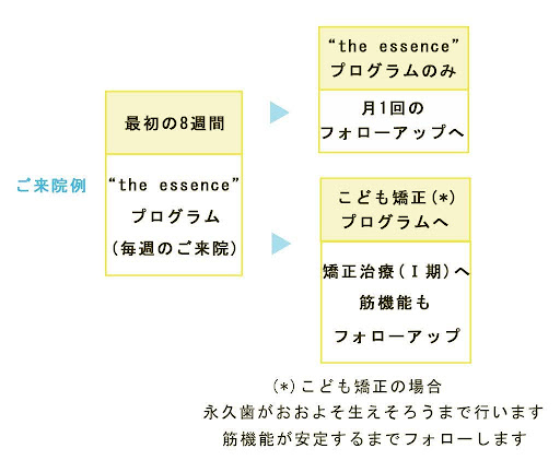 ご来院例